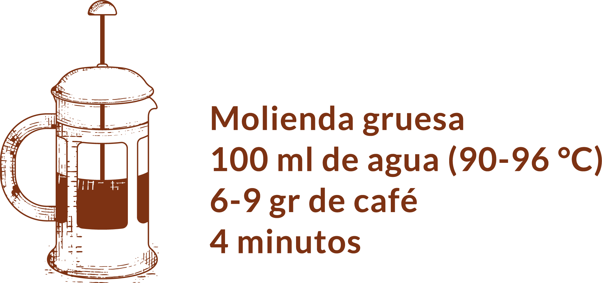 Guía receta preparación Prensa Francesa molienda gruesa 100ml agua 6-9g café y 4 minutos